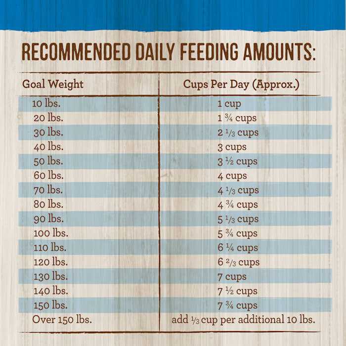 Healthy Grains Dry Dog Food Large Breed Recipe W7282