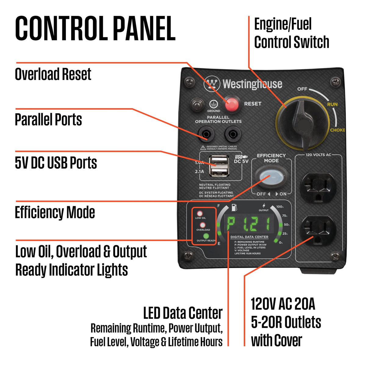 2800 Peak Watt Portable Gas Inverter Generator M437817