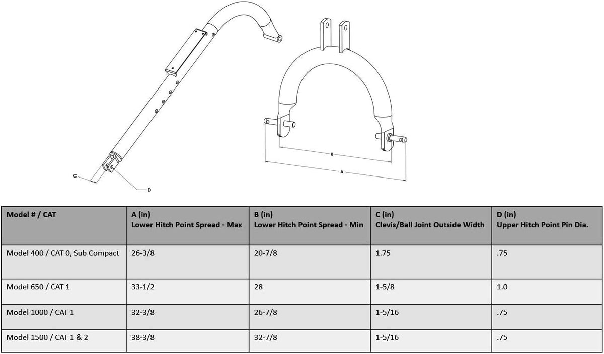 3-Point Post Hole Digger for Cat 1 & 2 Tractors Y2544